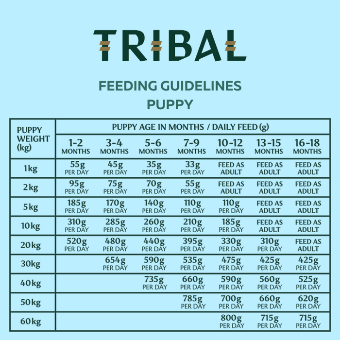 Tribal Fresh Pressed feeding guide for puppy's