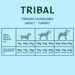 Feeding guide for Tribal Fresh Pressed Adult Turkey recipe. Daily feeding amounts are based on the ideal weight for your dog.