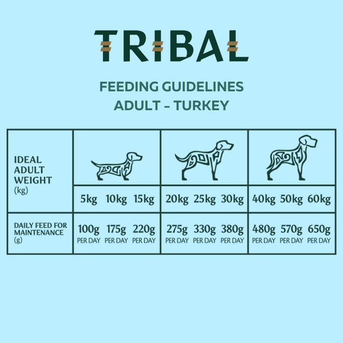 Tribal Fresh Pressed - Adult Turkey 2.5kg